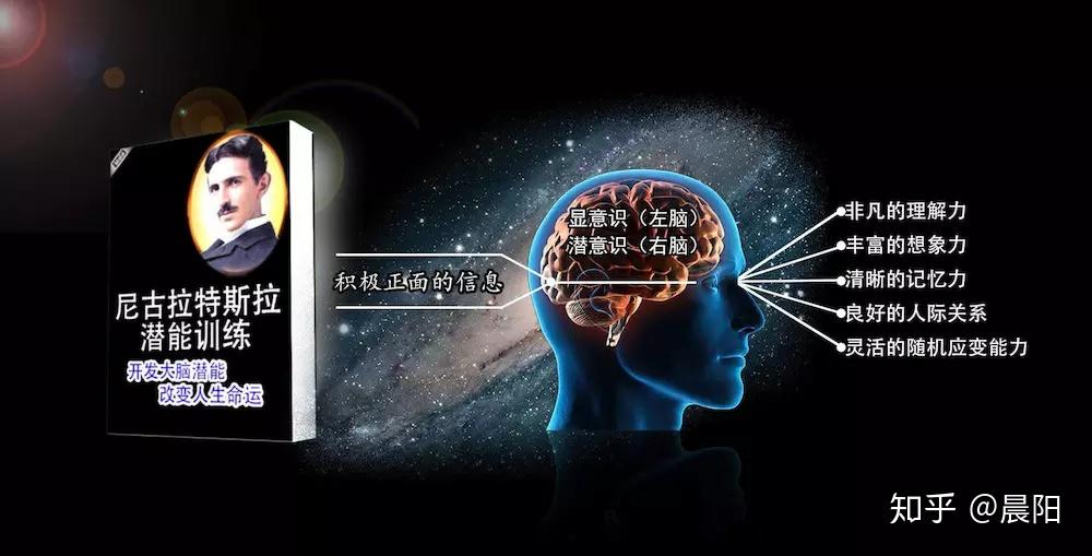 你所想象不到拥有的强大右脑潜能