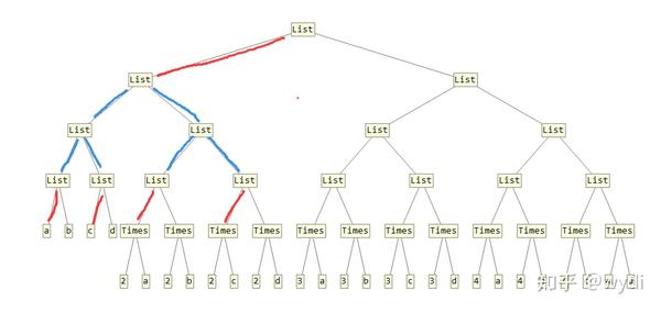 flatten mathematica flatten mathematica