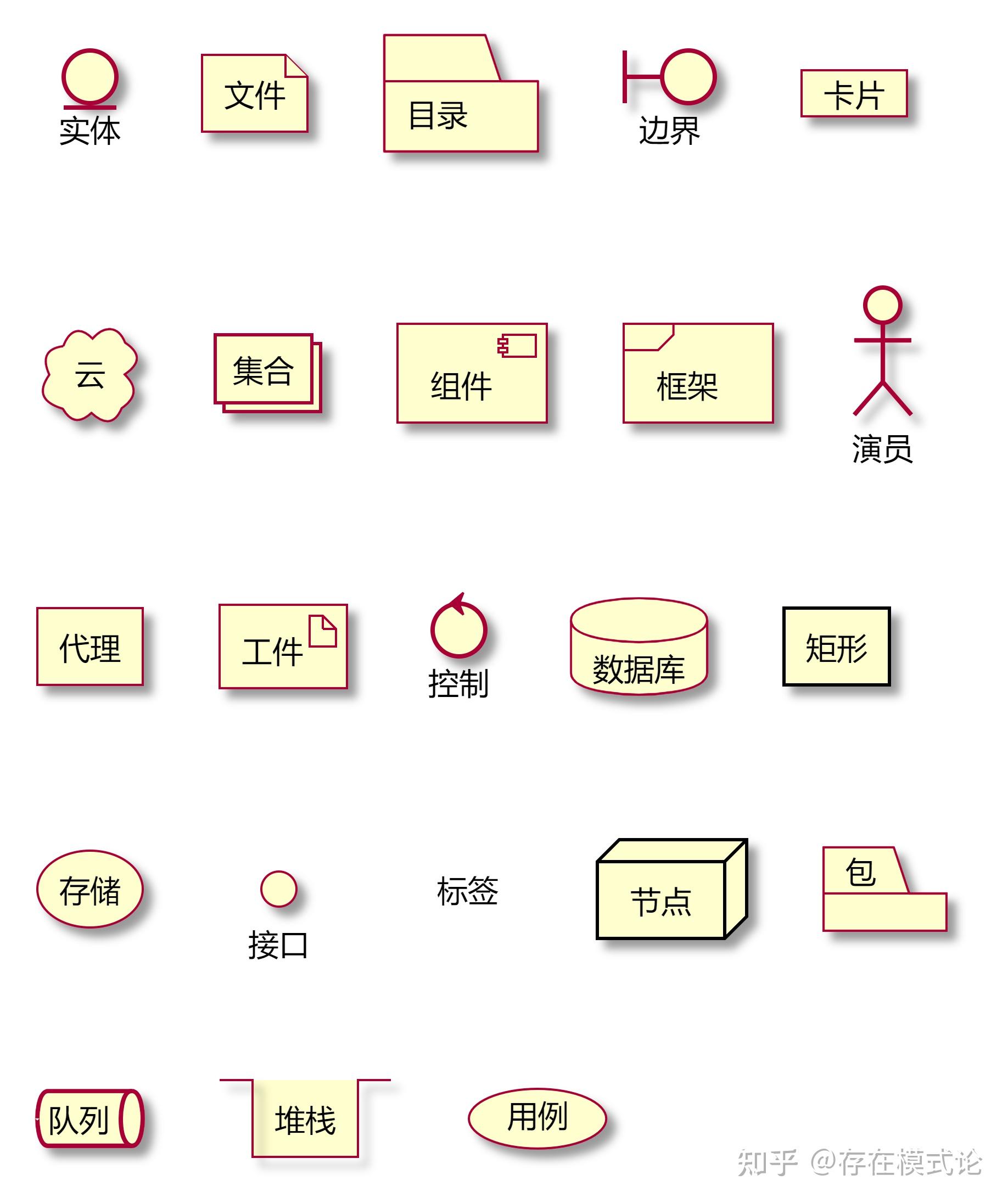 Ai planttext 