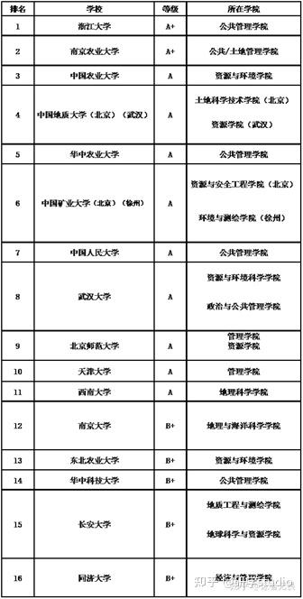 华中科技大学公管夏令营笔面试经验 知乎