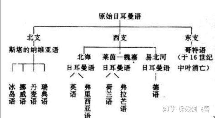 汇总：一些知识(关于闪米特人) - 知乎