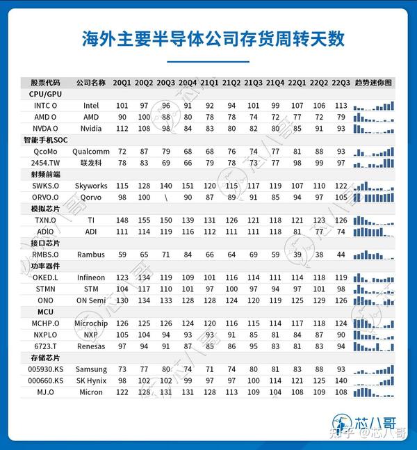 从全球主要库存、产能端，看电子元器件库存去化趋势 - 知乎