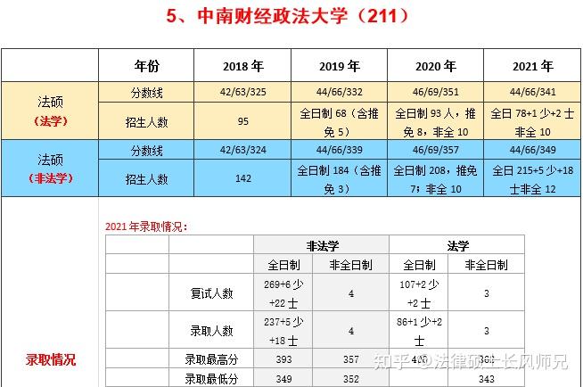 法硕资料