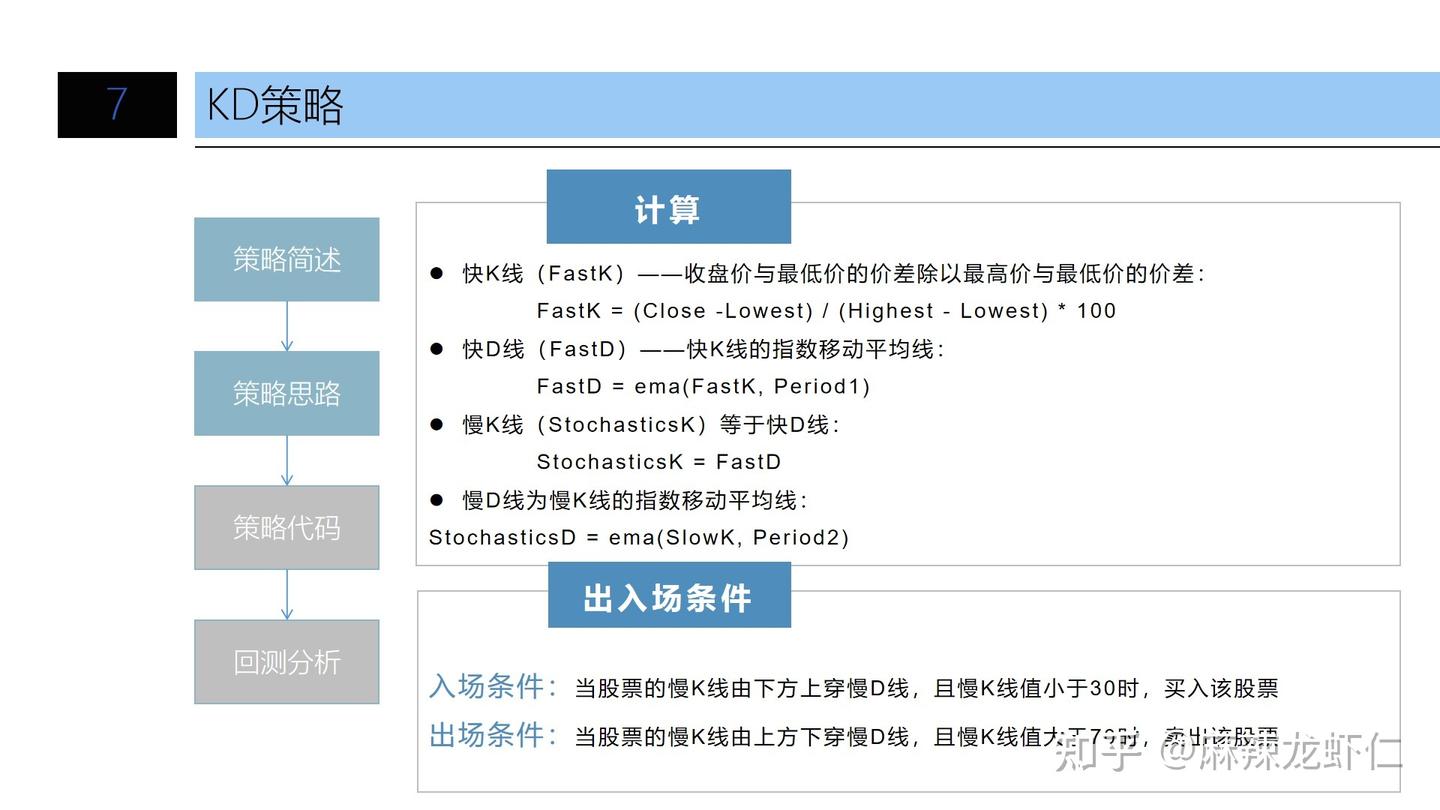 迅投QMT量化交易教程第五课：恒温器策略- 知乎