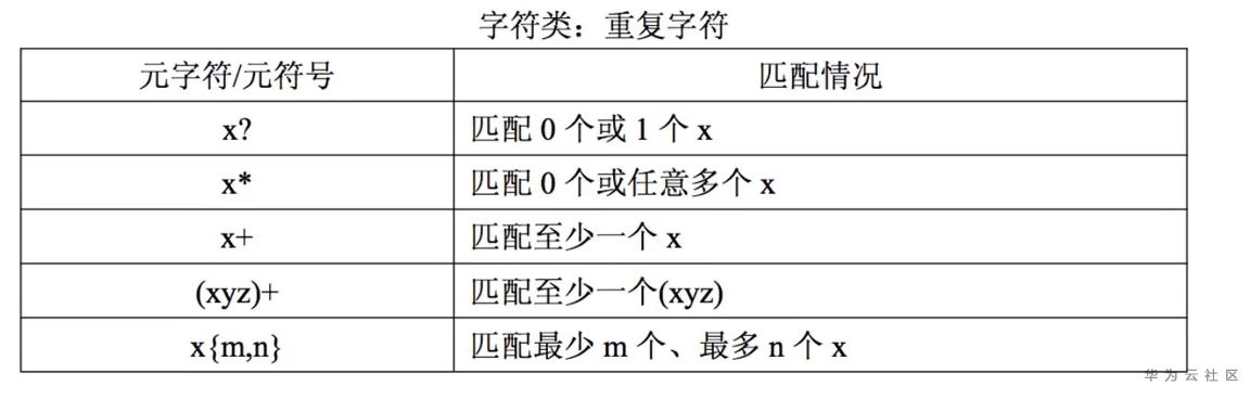 JavaScript中的正则表达式详解 JavaScript中的正则表达式详解