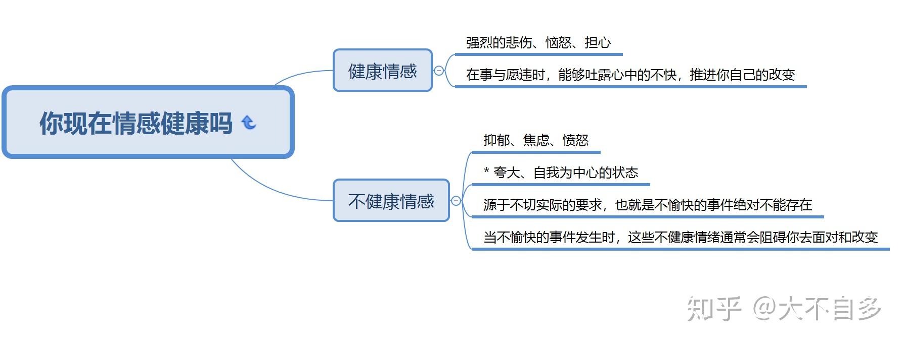 理性情绪行为疗法(阿尔伯特·埃利斯),让你快速