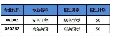 廈門華廈學院福州工商學院寧德師範學院福建農林大學金山學院福建商