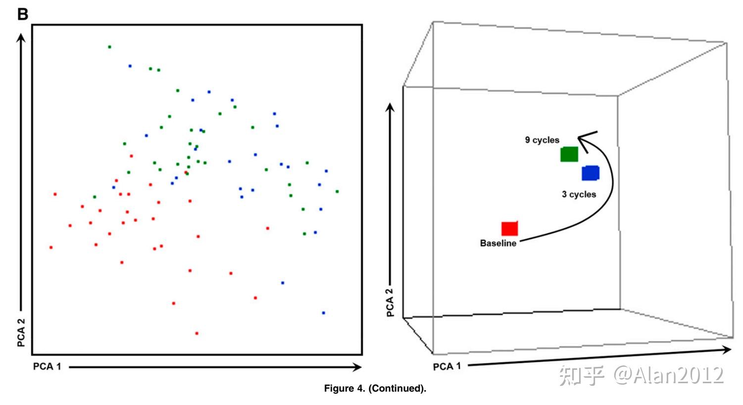 bruno paiva, mar0703a victoria mateos等人在后续的研究(blood