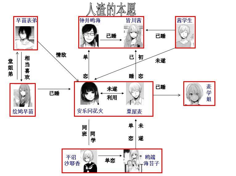 完结浅评人渣的本愿青春和瞎子一起变成了哑巴