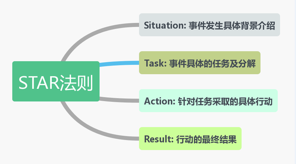 程序员面试完全指南 - 知乎
