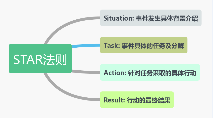 程序员面试完全指南 - 知乎