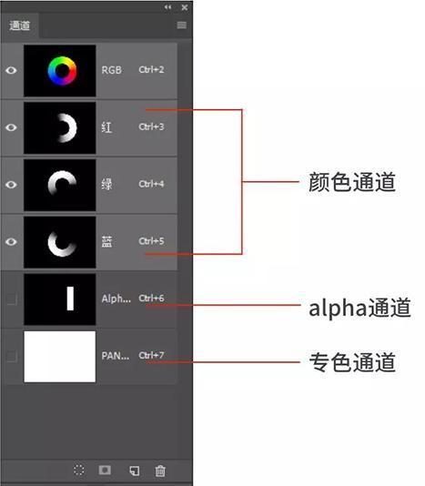 三,通道抠图