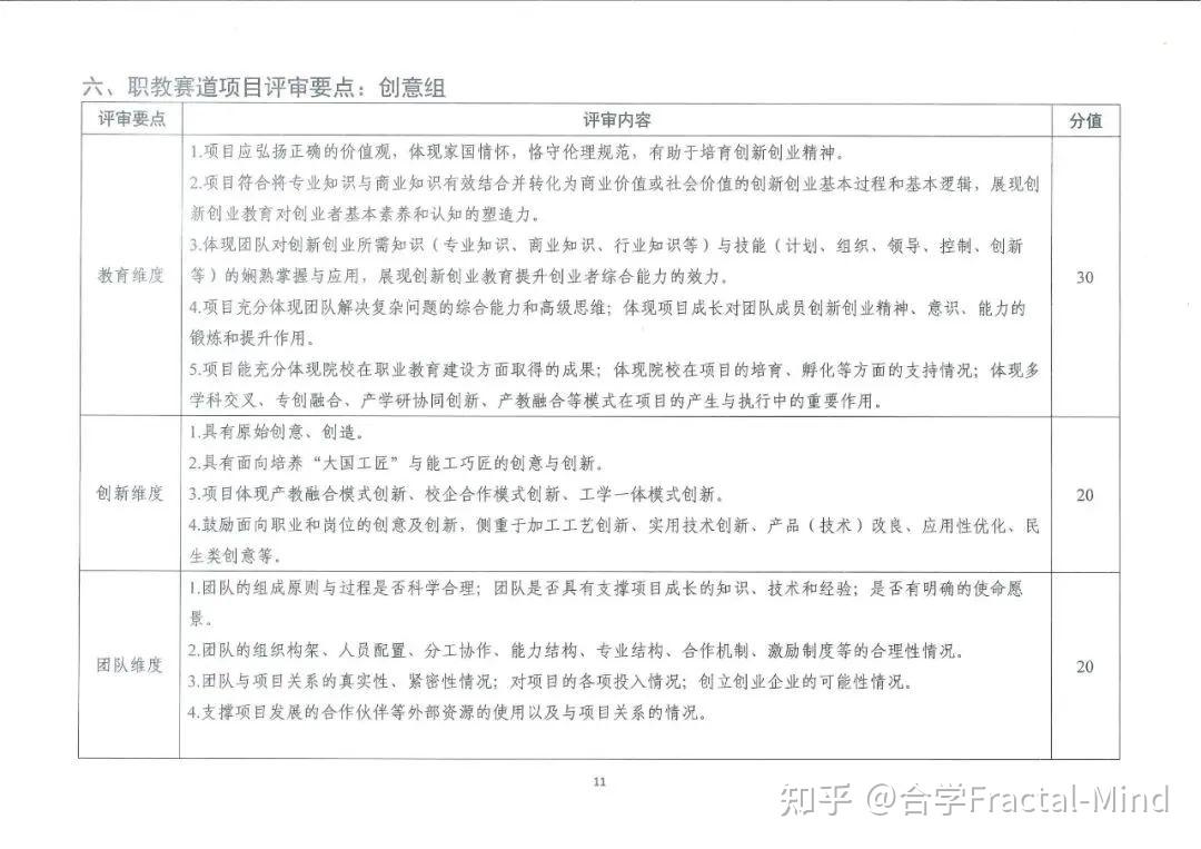 第八届“互联网+”大赛邀请团队成员具体流程及评审规则-互联网+大赛团队成员排名顺序对后续影响