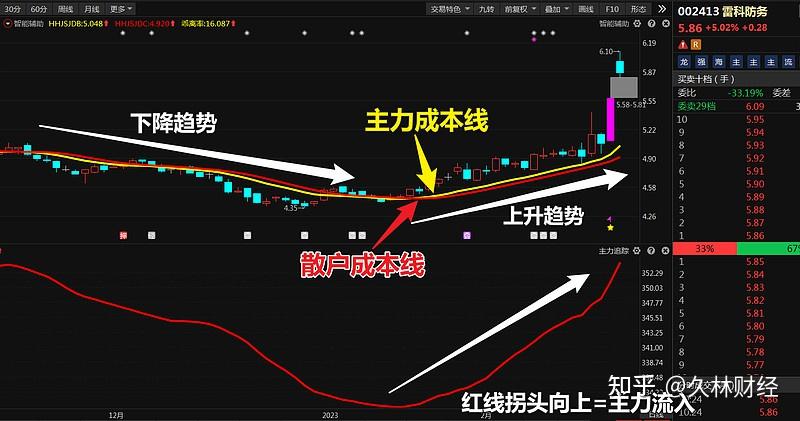 通达动力、雷科防务、英飞拓：后市能逆风翻盘吗？ - 知乎