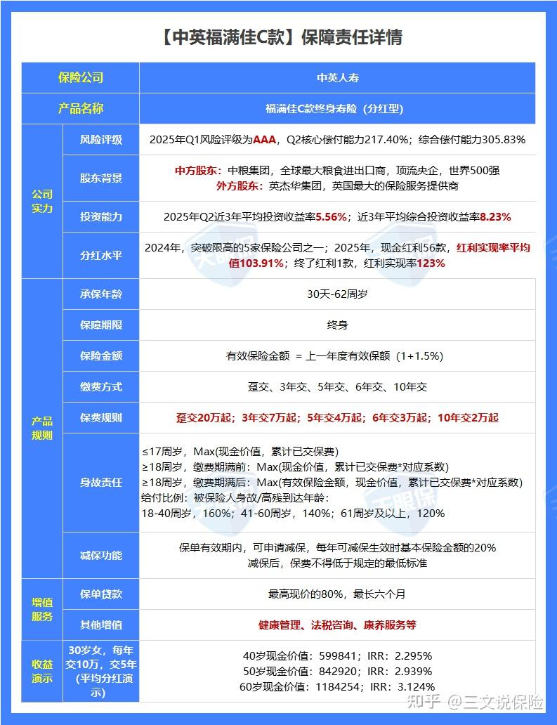 增额终身寿哪款最好？盘点全网99款增额寿，我只推荐这5款（附2026年超全避坑攻略/选购指南+1月推荐榜单）