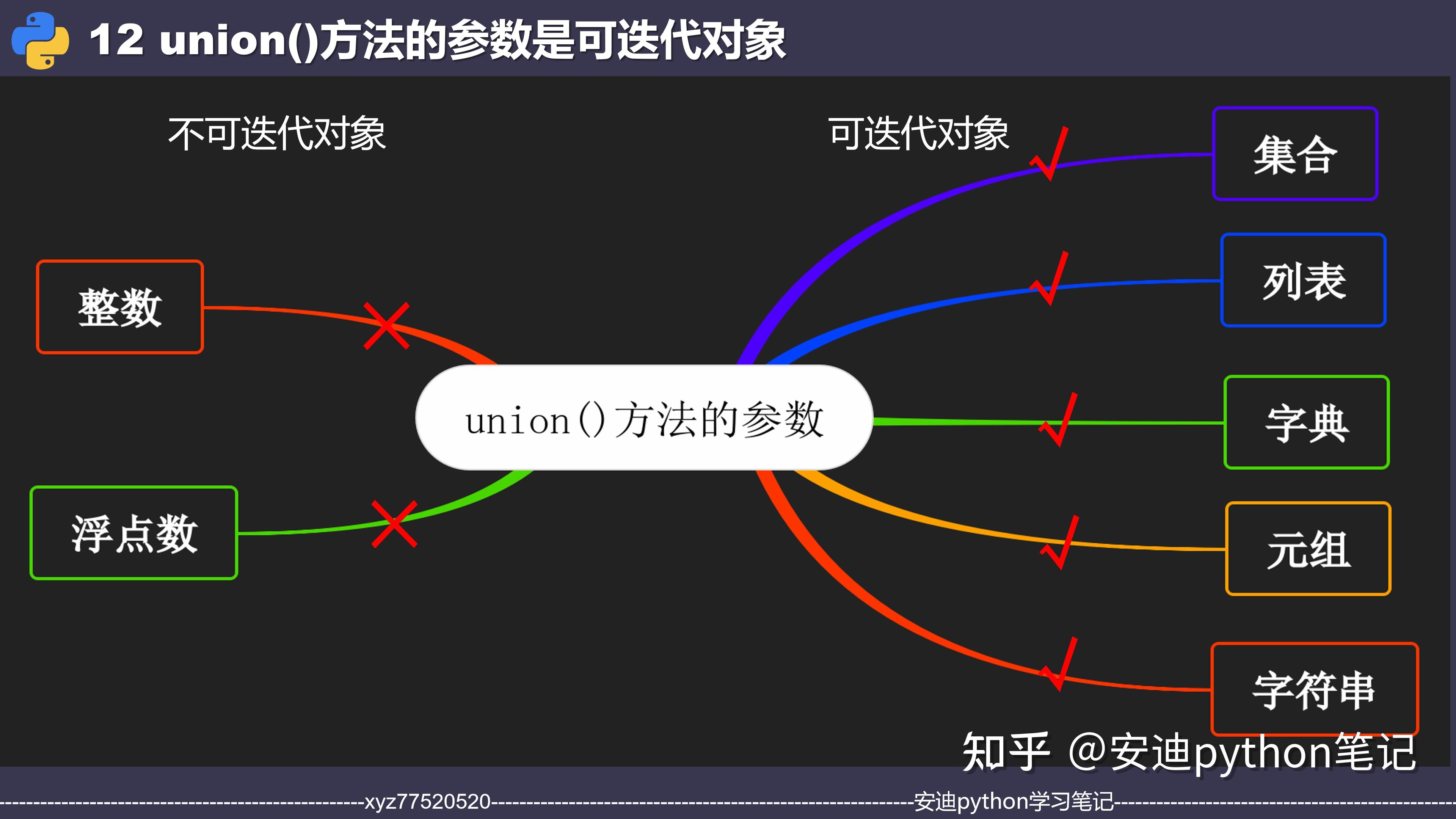 Python 集合12 union()方法—返回集合的并集 - 知乎