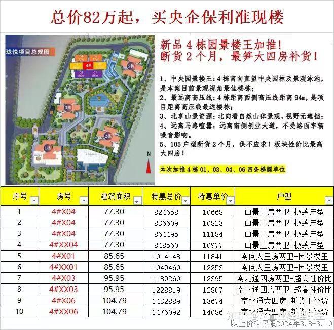 难道广州房价如葱了？ - 知乎