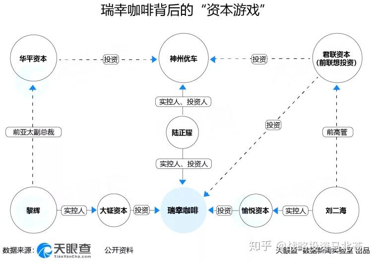 瑞幸咖啡供应链结构图图片