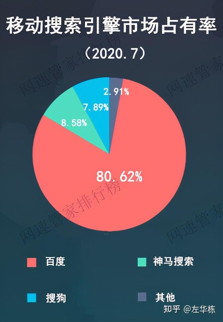 移動搜索引擎市場你以為百度終於想開了? 做了件好事?