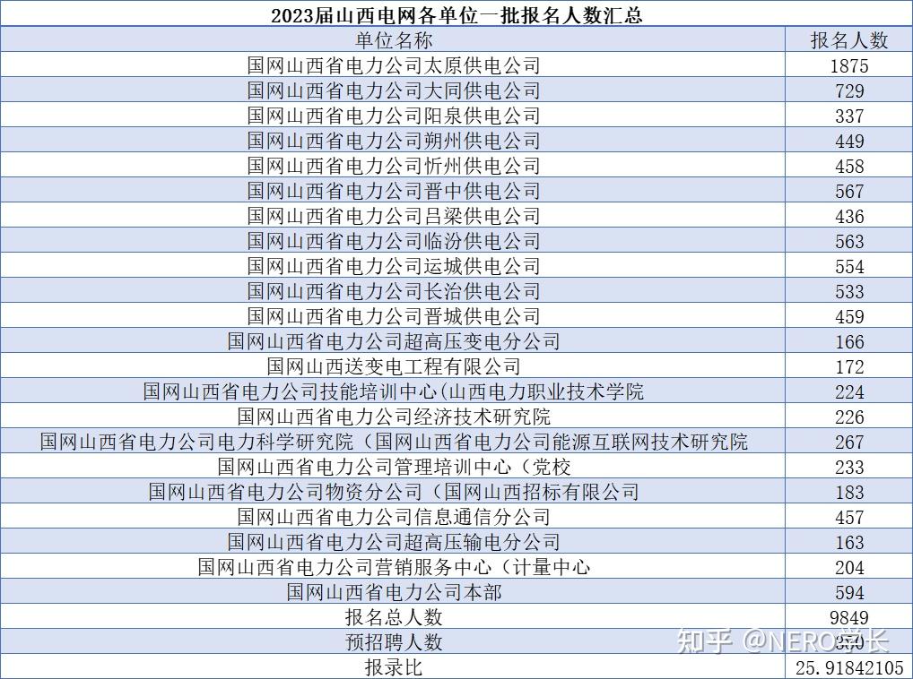 华北水利水电大学 分数_电力隧道内电力电缆线路的运行与维护研究_华北电力大学研究生分数线