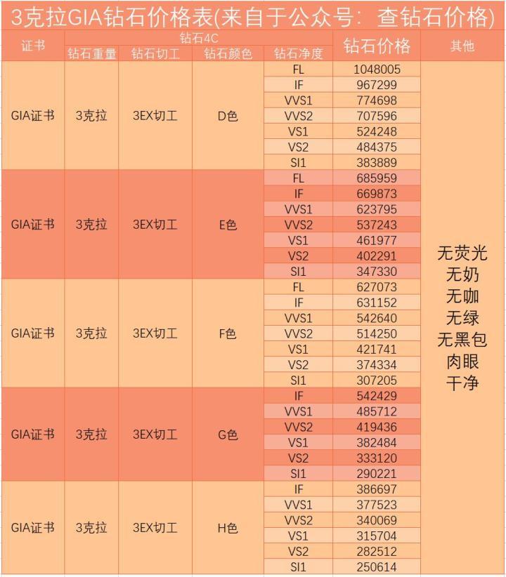 钻石现在多少钱(现在钻石的价格是多少)