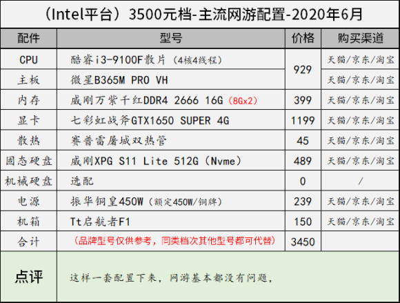 2020年台式机配置推荐，打造高效能计算机的完美指南