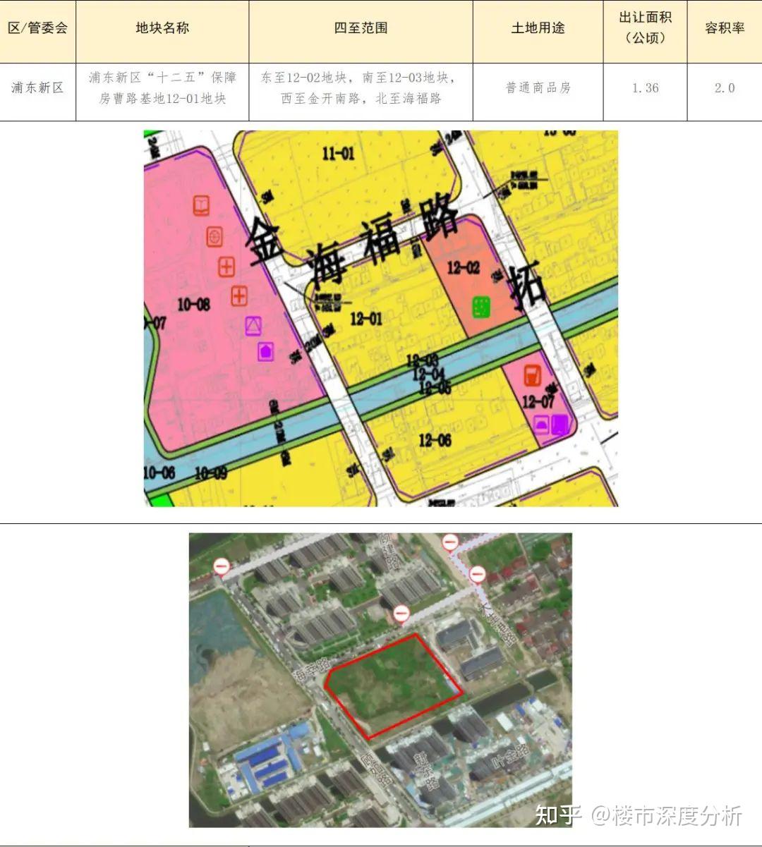 杨浦区71街坊规划图片