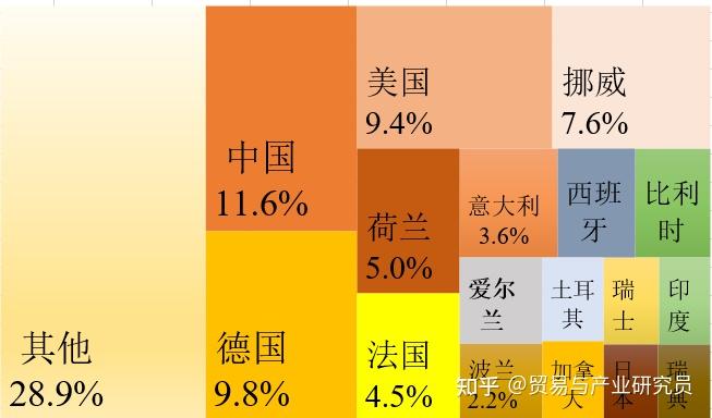 英国的经济与对外贸易