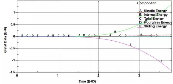 LSDYNA跌落仿真Sliding Energy问题与解决方法（附视频直播） 知乎