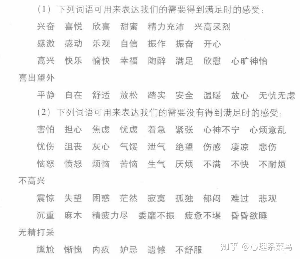 非暴力溝通第四章筆記體會和表達感受