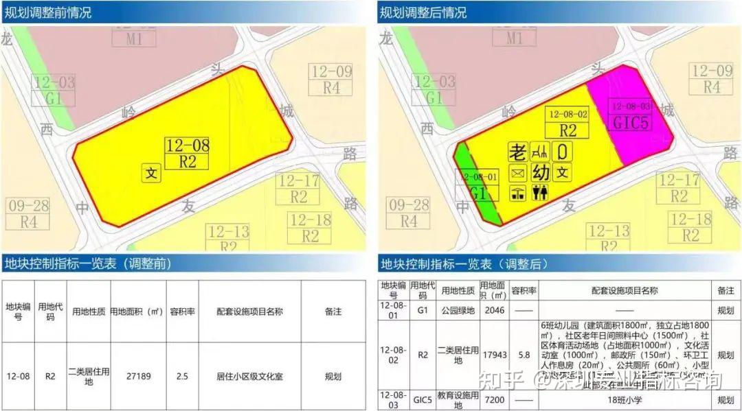 深圳龍城街道嶂背片區已出讓產業用地土地整備項目土地整備規劃草案的