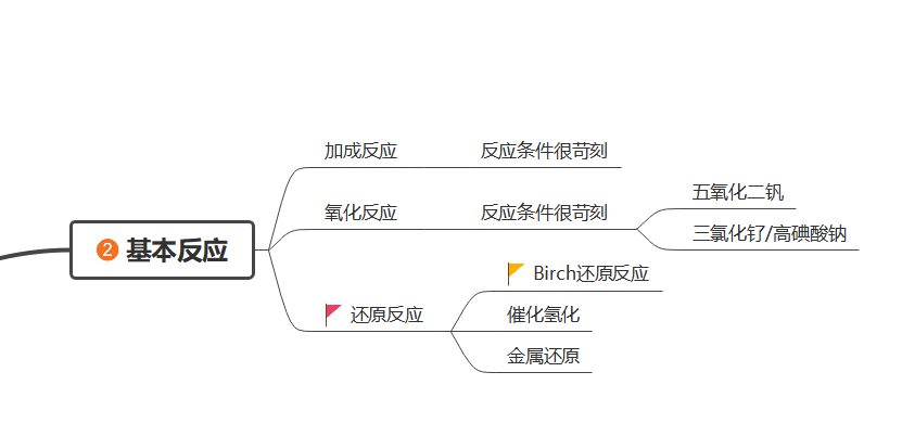 苯思维导图图片