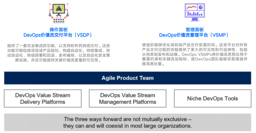 从DevOps到精益价值流管理型平台，构建真正的“平台化工程” - 知乎