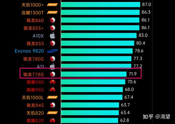 骁龙778g参数图片