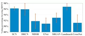 新型超分辨率方法:用神经网络迁移参照图像纹理 新型超分辨率方法:用神经网络迁移参照图像纹理