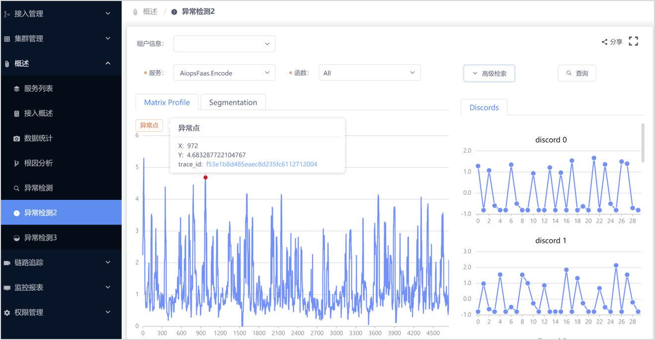 云原生背景运维转型之 SRE 实践 云原生背景运维转型之 SRE 实践