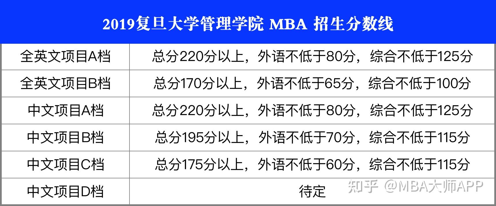 太原在职研究生：职场进阶的秘密武器
