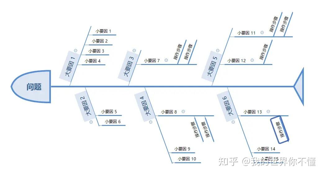 鱼骨结构模型图片