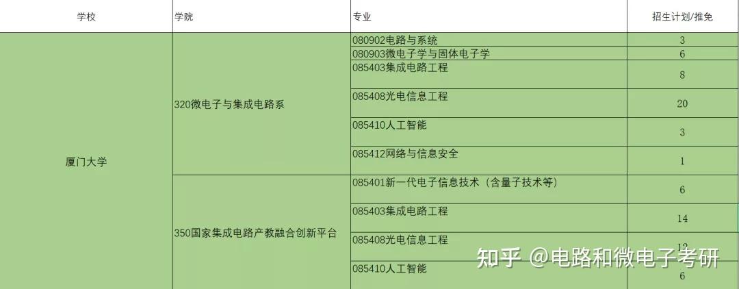 理工大學13中國科學技術大學14西安交通大學15西北工業大學16國防科技