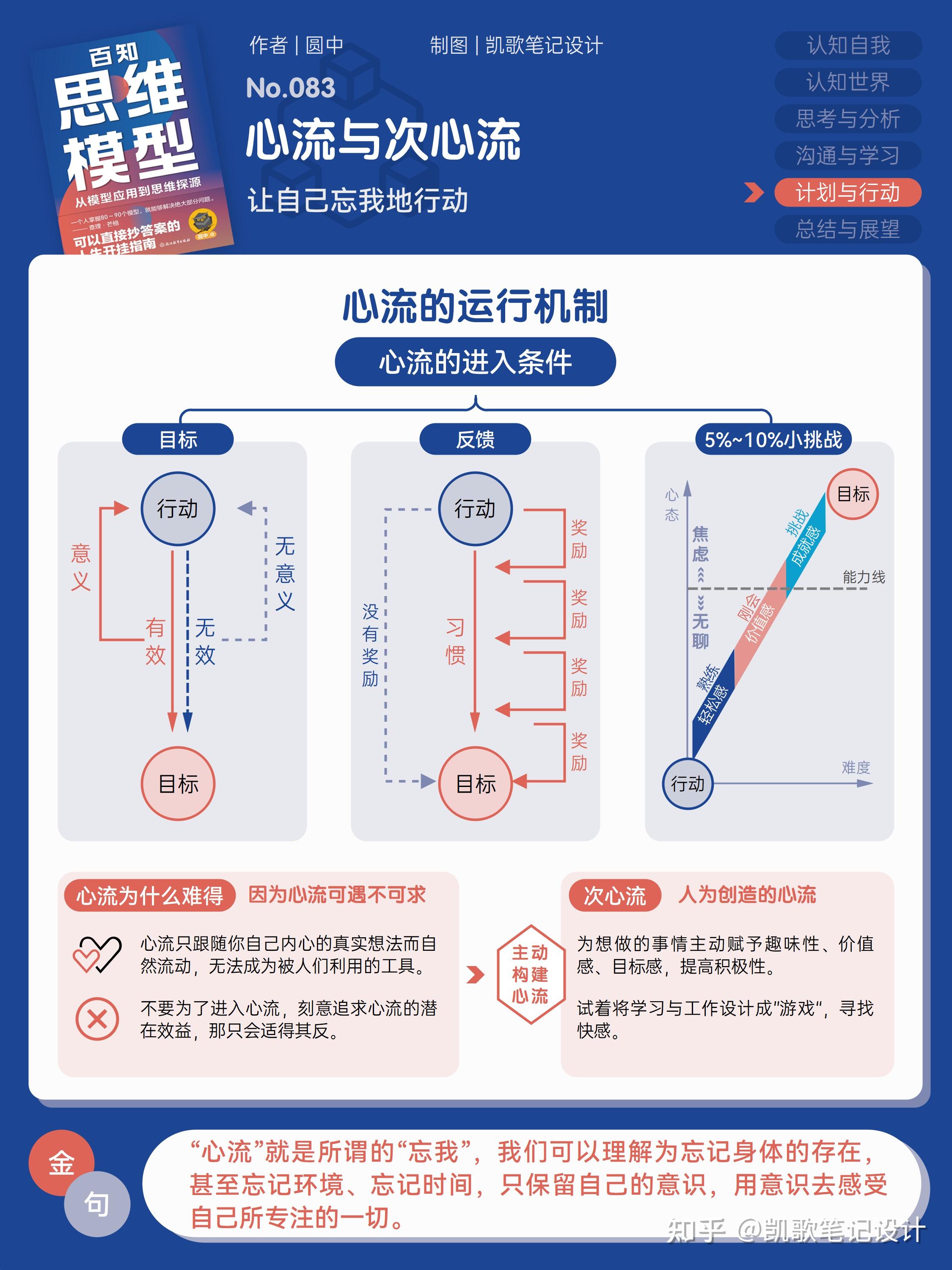极致的专注——心流 - 知乎