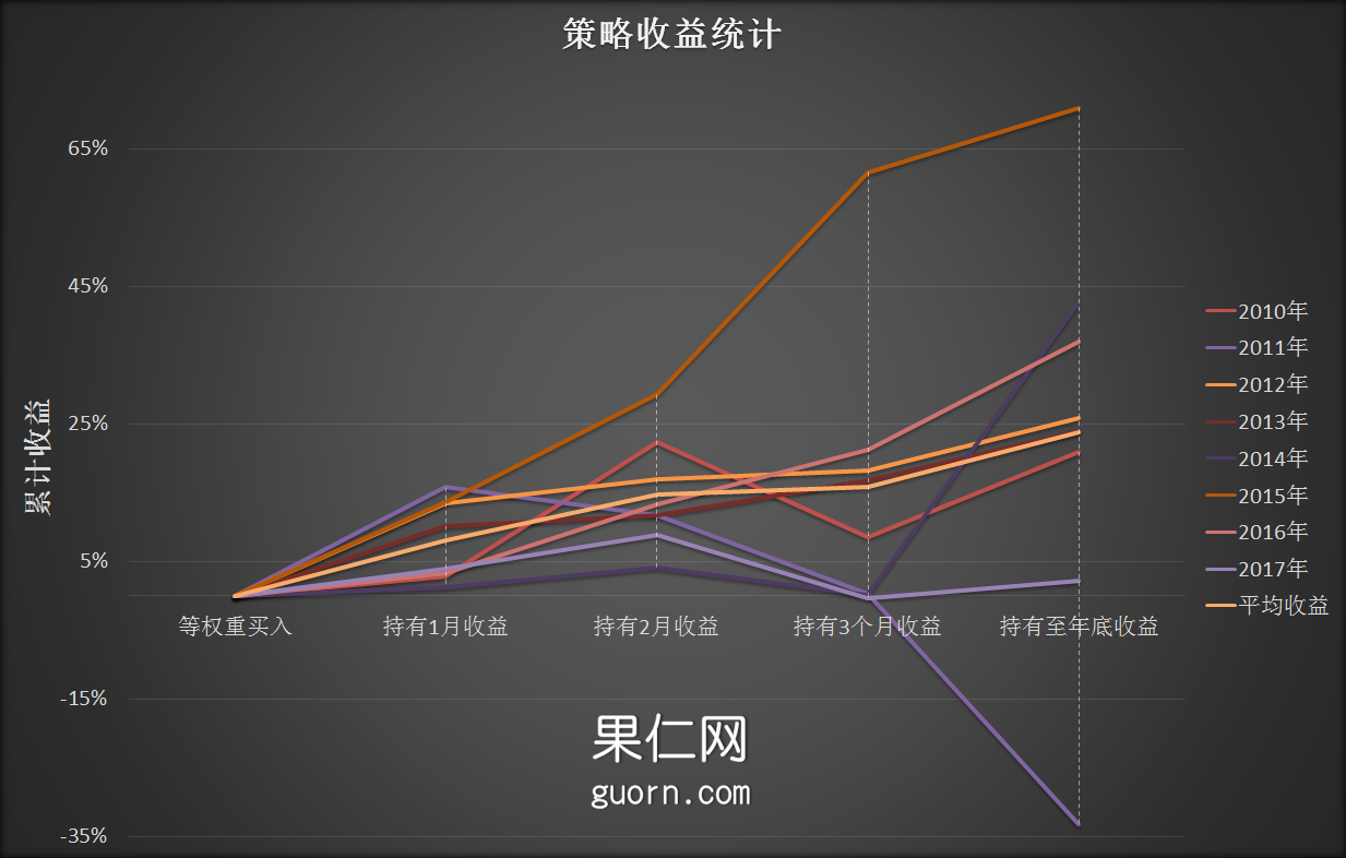 去业绩预告里面淘金