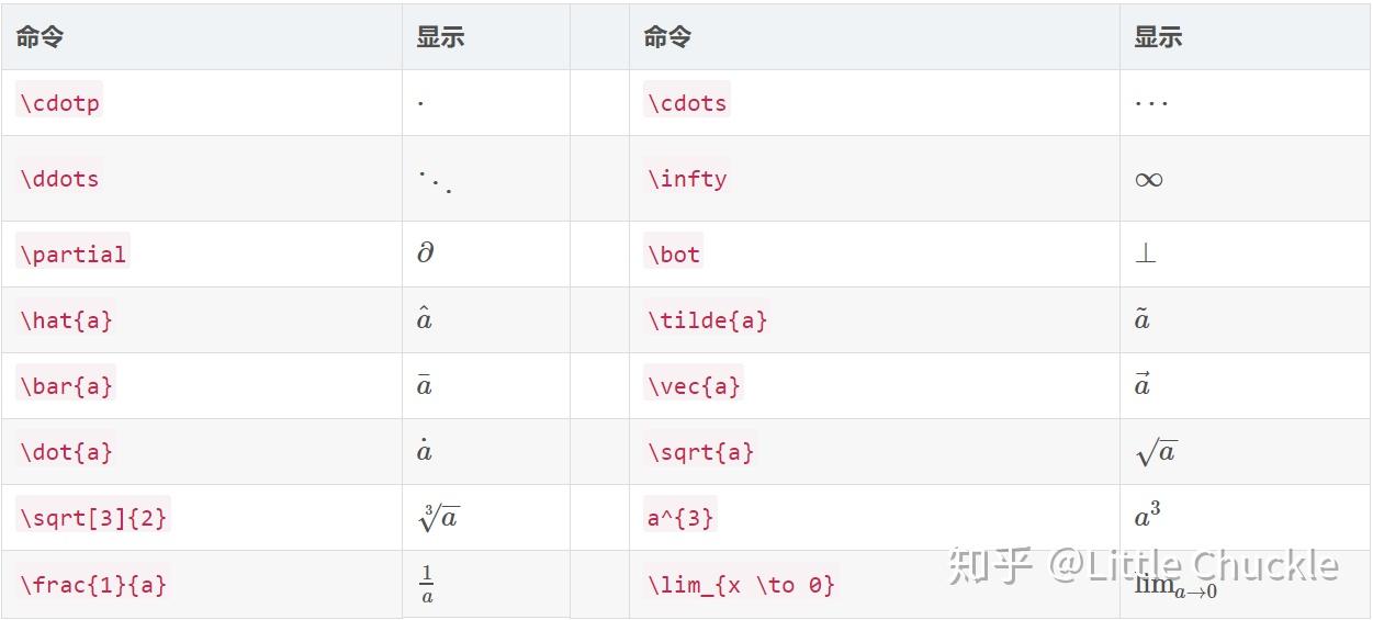 Overleaf—使用教程-致谢原作者 - 知乎