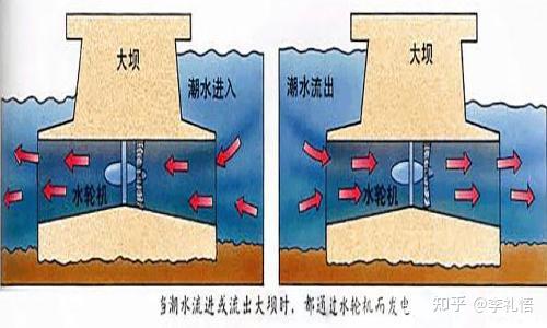 潮汐能 - 知乎