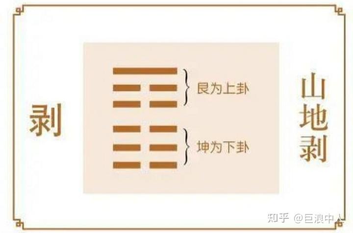 寒窗易读|山地剥卦(23) - 知乎