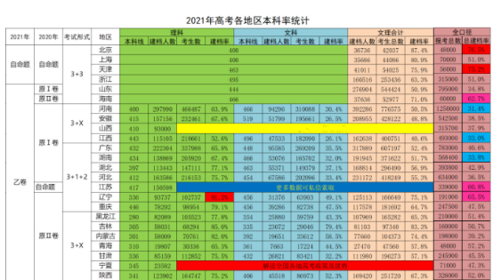 天津市三本分数线2024_天津市2021本科线_2020年天津本线