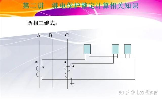 继电保护整定计算与定值管理 - 知乎