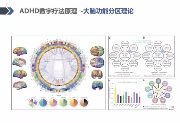 世界ADHD大会热点聚焦:多动症的数字疗法 - 知乎