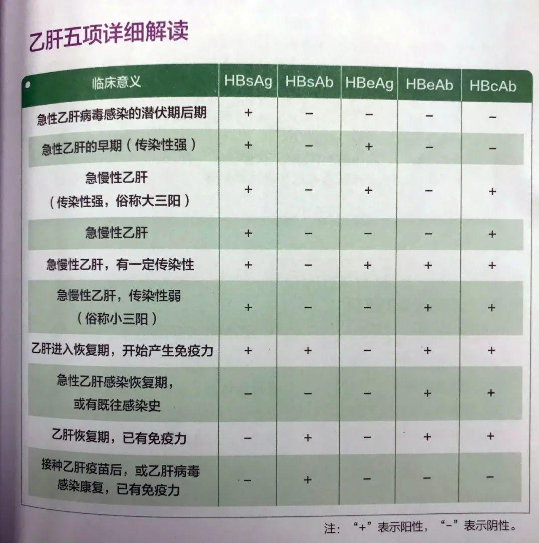 准妈妈是乙肝患者或乙肝病毒携带者,会传染给宝宝吗? - 知乎