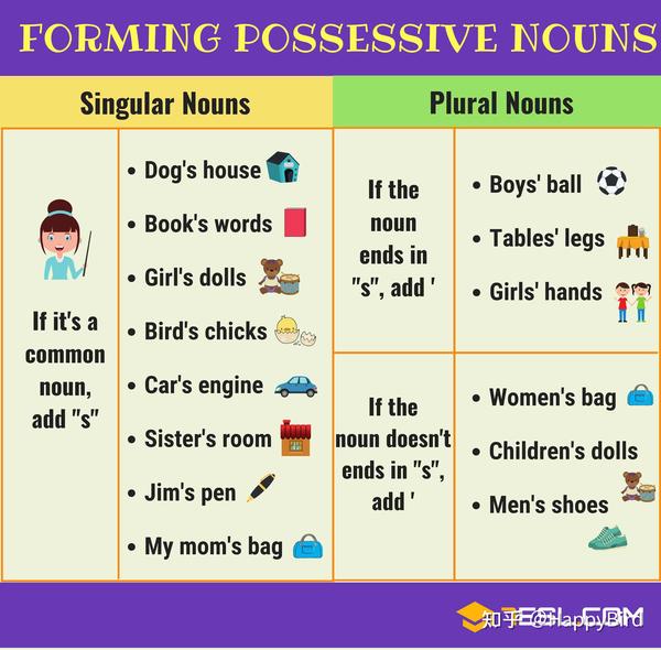 possessive-nouns