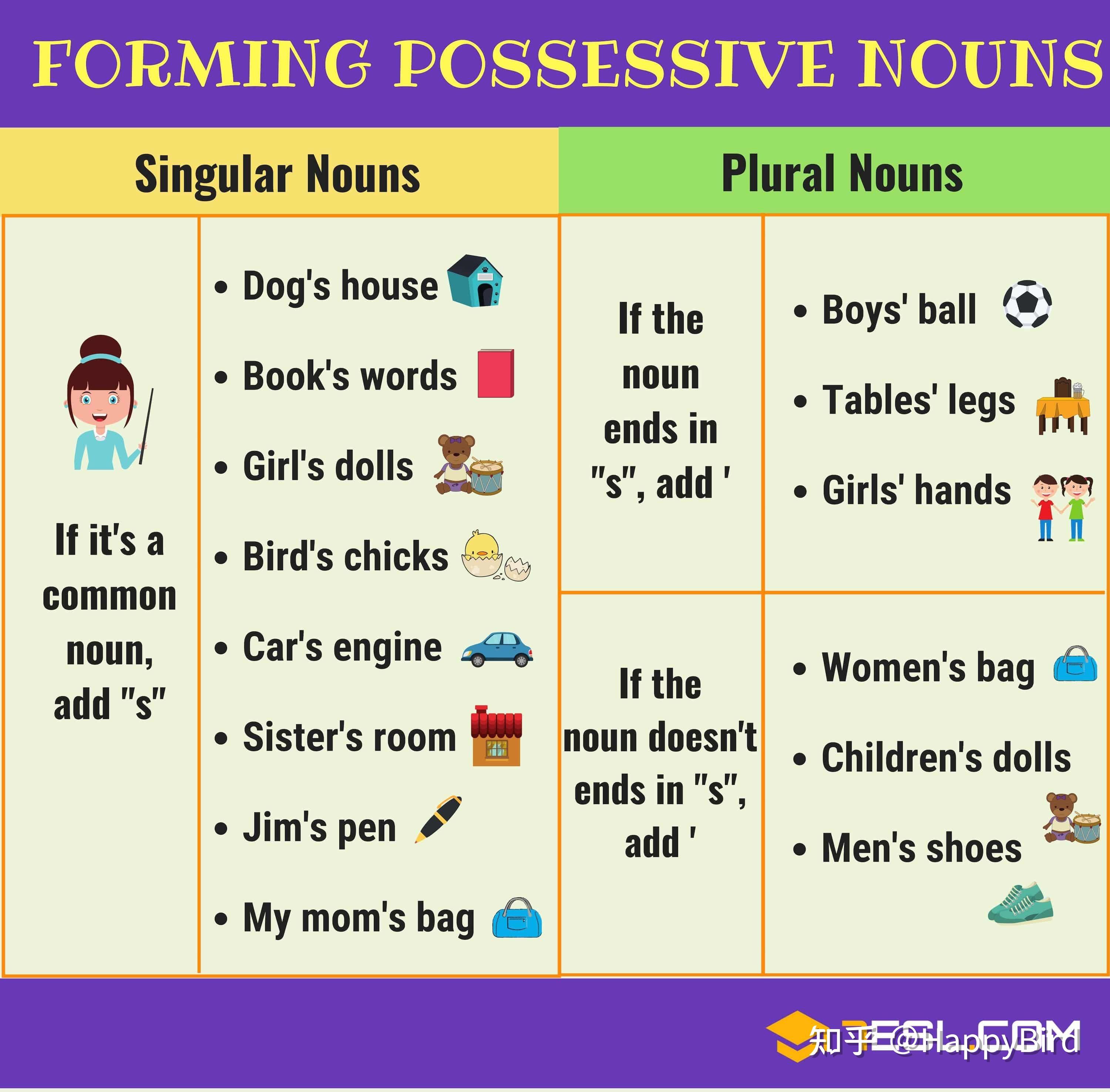 Example Of Plural Possessive Noun